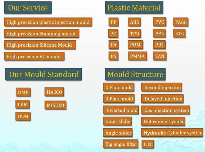 Circle Driven Sliding Injection Molding Molds , Complex Rapid Tooling Injection Molding